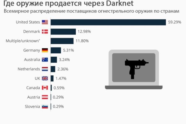 Омг сайт тор